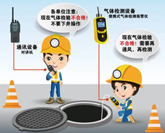 巩留有限空间操作说明